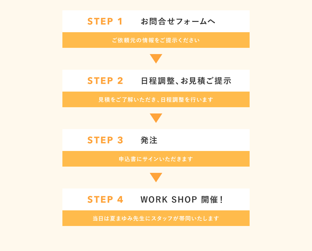 STEP 1｜お問合せフォームへ｜ご依頼元の情報をご提示ください。／STEP 2｜日程調整、お見積ご提示｜見積をご了解いただき、日程調整を行います／STEP 3｜発注｜申込書にサインいただきます。／STEP 4｜WORK SHOP 開催!｜当日は夏まゆみ先生にスタッフが帯同いたします。